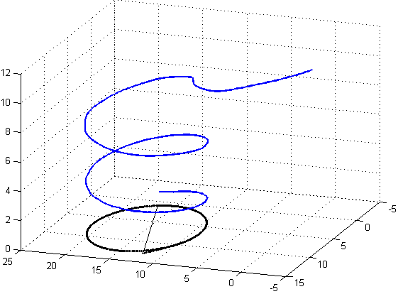 Simulated Autolanding Experiment